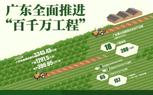 發(fā)展田頭保鮮冷鏈,賦能農產品 最鮮一公里