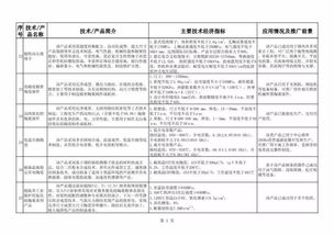 建材工業鼓勵推廣應用的技術和產品目錄（2018-2019年本）技術推廣解析