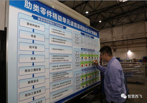 精益技術驅動未來 數控加工廠的技術革命與無限潛能